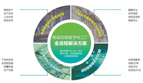 企業數字化轉型的難點與精工數字化工廠全流程解決方案