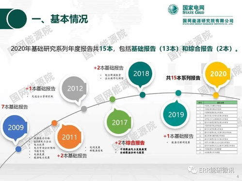 能源與電力分析基礎研究年度報告2020 自然科學研究和試驗發展的新視野