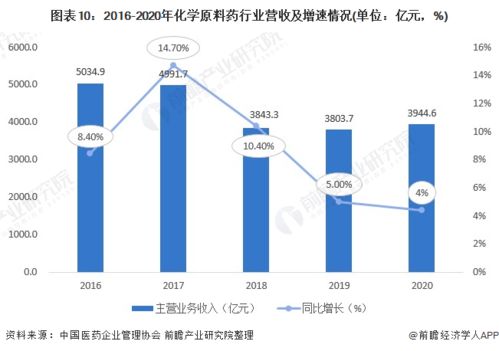 預見2022 中國制藥設備產業全景圖譜與發展前瞻