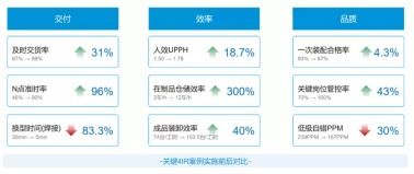 工信部評(píng)選數(shù)字化智能工廠創(chuàng)新應(yīng)用項(xiàng)目，美云智數(shù)攜手美的廚電以互聯(lián)網(wǎng)銷售新模式成功入圍